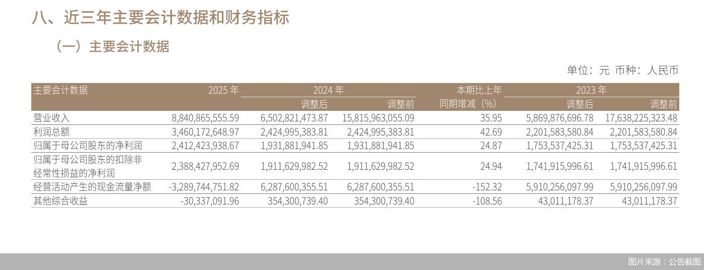 图片来源：公告截图