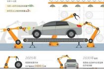 北京车展是彰显技术实力的核心平台