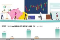 大客户依赖未解 威邦运动再闯IPO