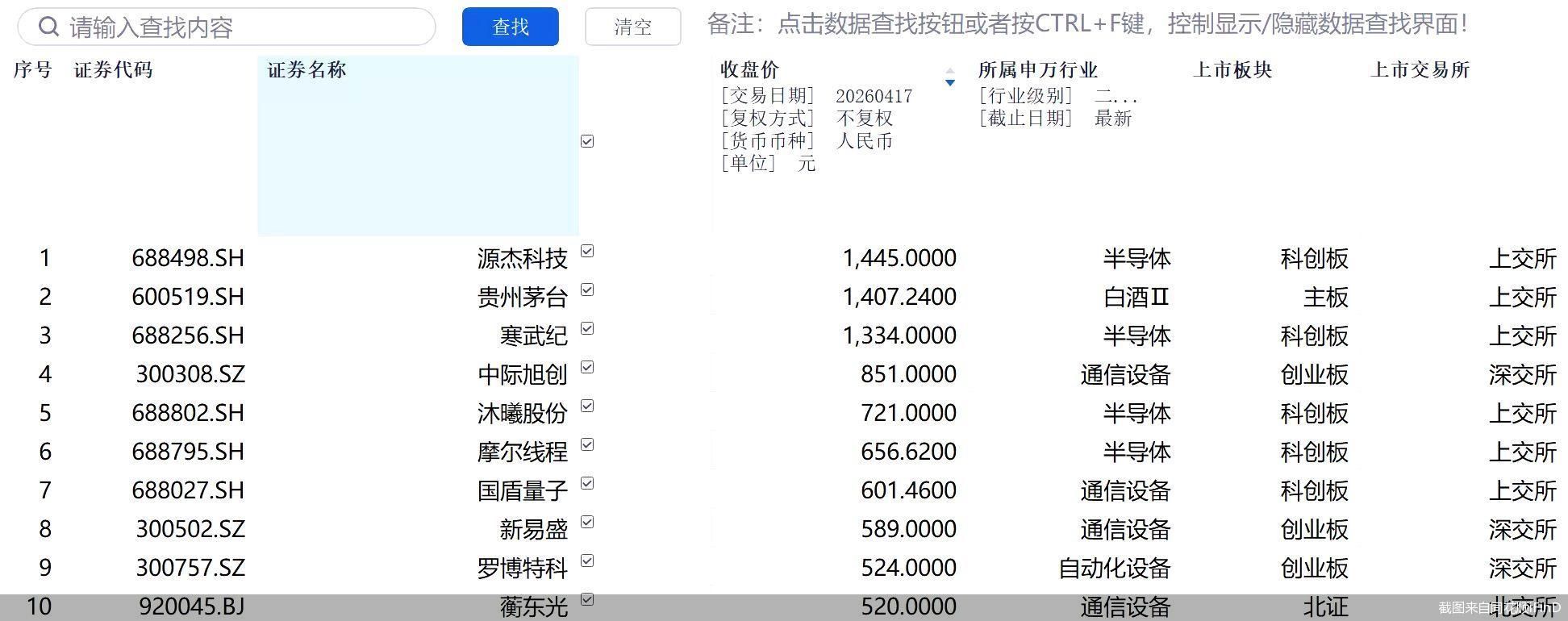 截图来自同花顺iFinD