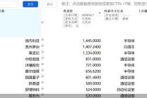 源杰科技登顶“股王”！A股十大高价股洗牌