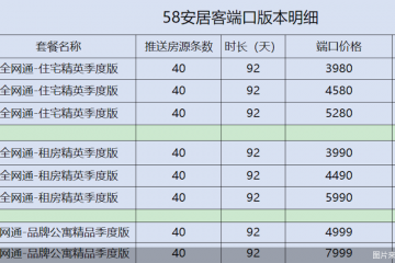 平台成房产黑中介揽客“温床”：只收钱不担责，买流量就上推荐榜