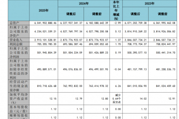 业绩增长乏力，“牙茅”通策医疗押注眼科前景几何