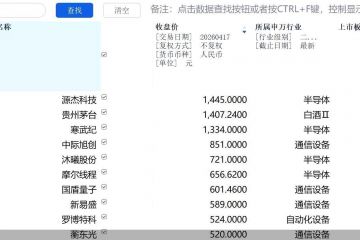 源杰科技登顶“股王”！A股十大高价股洗牌