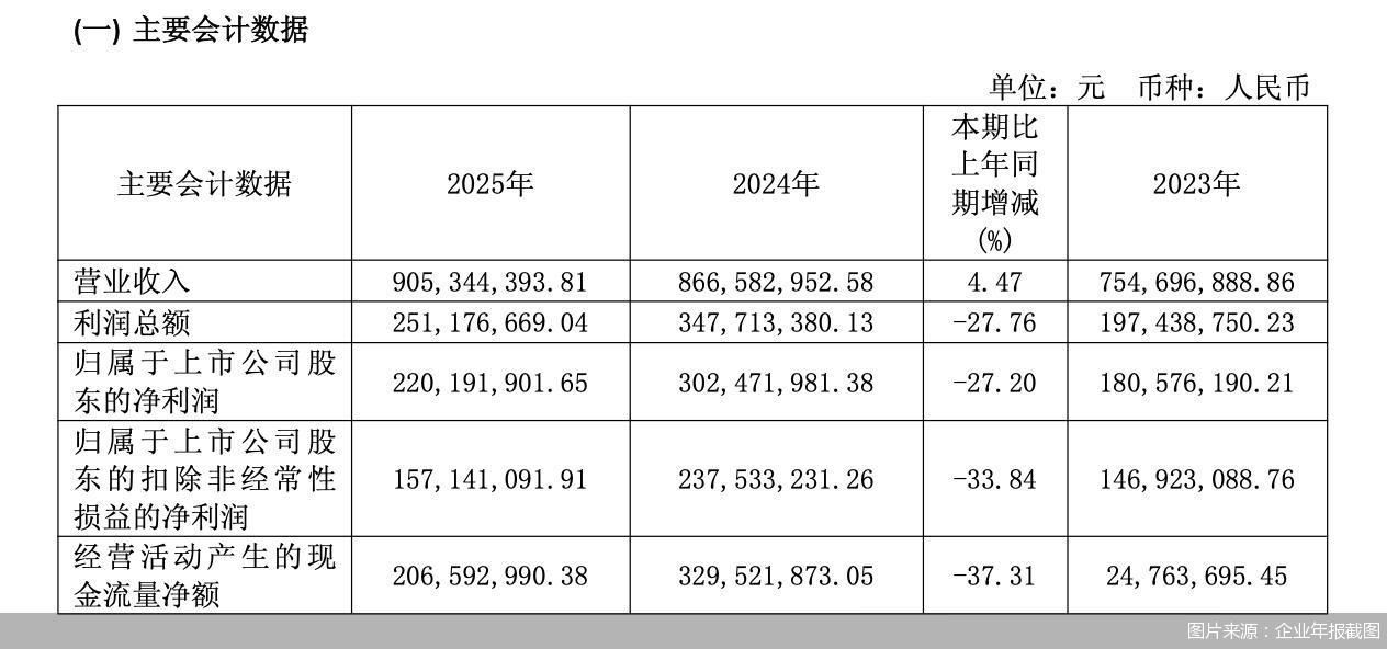 图片来源：企业年报截图