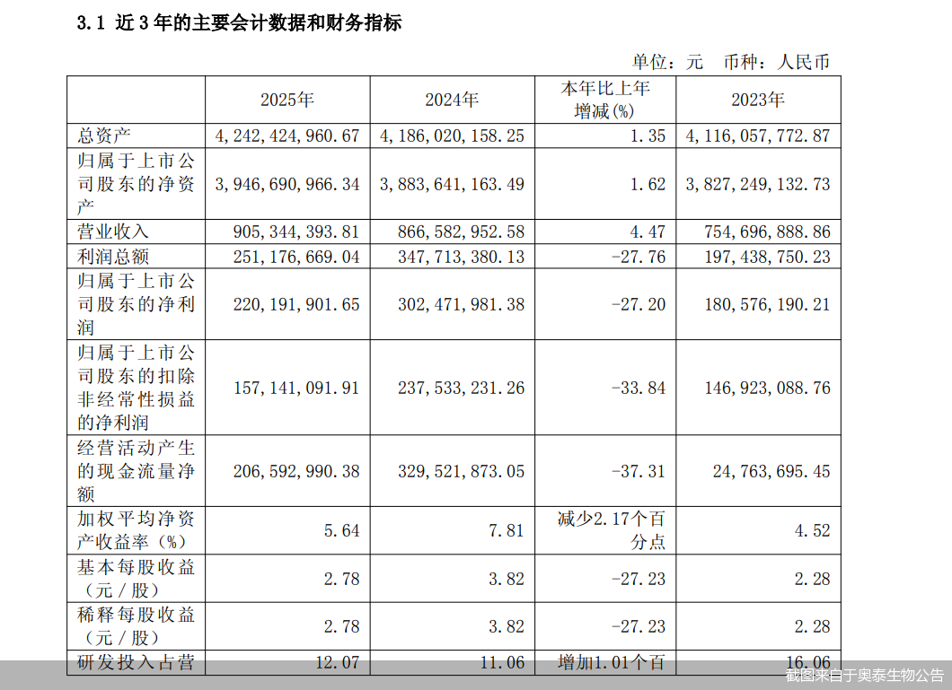 截图来自于奥泰生物公告