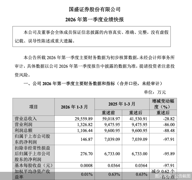 图片来源：公告截图