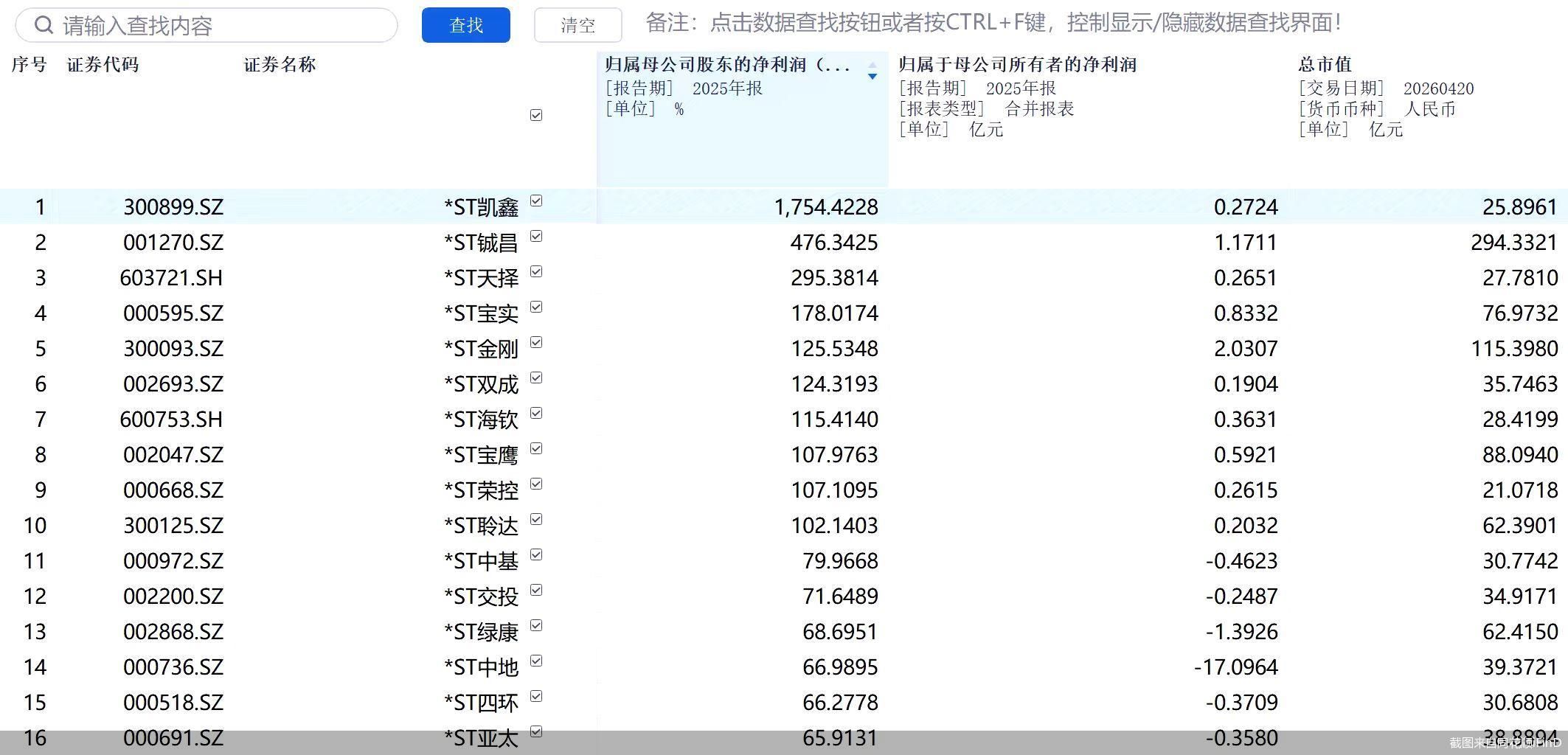 截图来自同花顺iFinD
