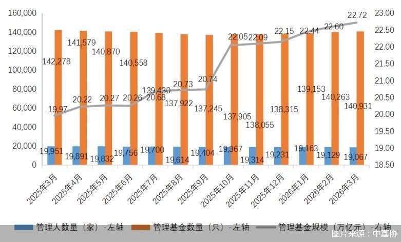 图片来源：中基协