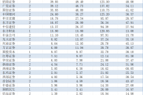 近三年新高！31家券商分红646亿，股东回报进入“真金白银”时代