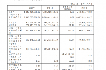 奥泰生物业绩承压背后：逾九成营收来自境外，研发、销售费用同比增加