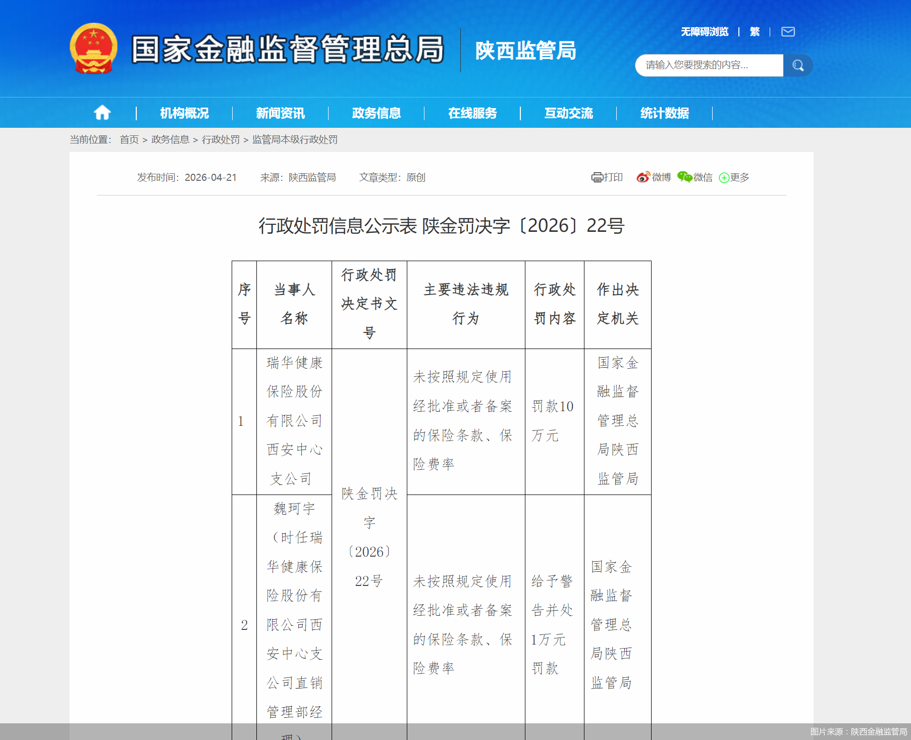 图片来源：陕西金融监管局