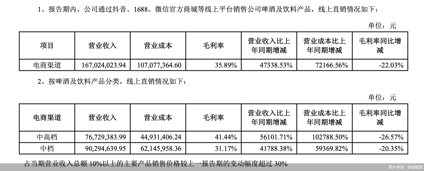 图片来源：财报截图