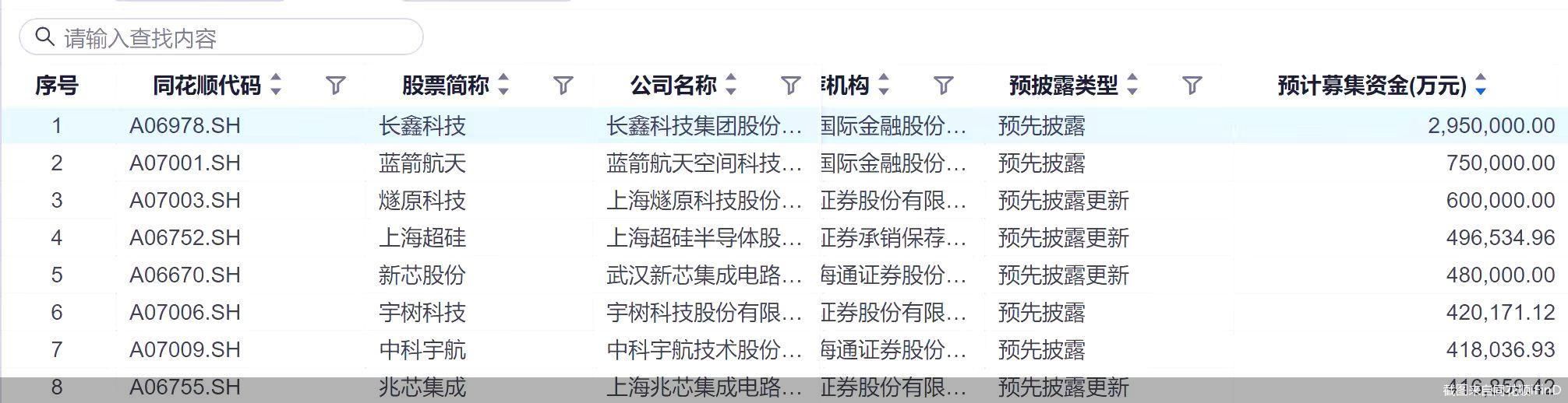 截图来自同花顺iFinD