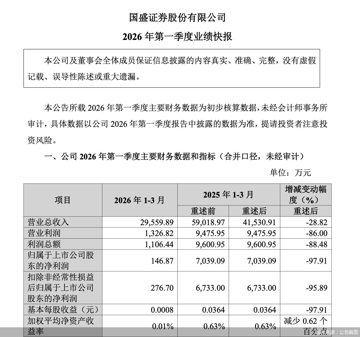 图片来源：公告截图