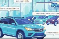 2026北京车展规模跃居全球第一