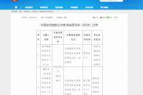 未按照规定使用保险条款、费率，瑞华健康西安中支合计被罚11万元