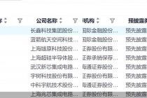科创板年内最大IPO来了！盛合晶微上市，这些大额募资硬科技“候场”