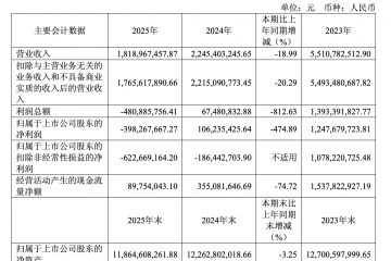 二价疫苗承压、九价疫苗难救场，万泰生物遭遇上市以来年报首亏