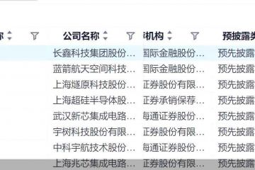 科创板年内最大IPO来了！盛合晶微上市，这些大额募资硬科技“候场”