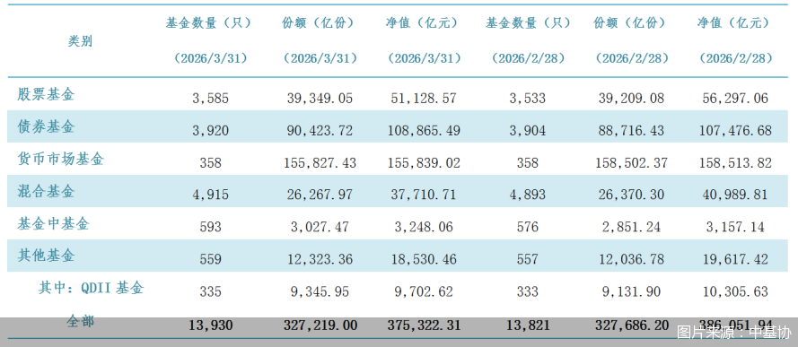 图片来源：中基协
