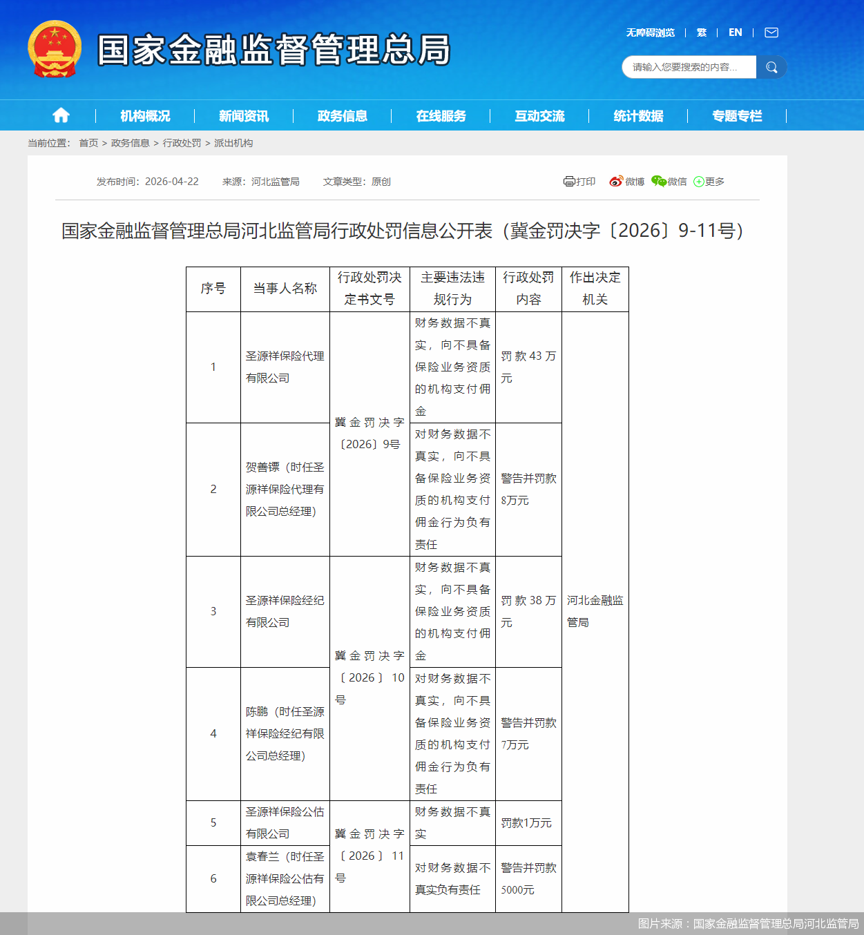 图片来源：国家金融监督管理总局河北监管局