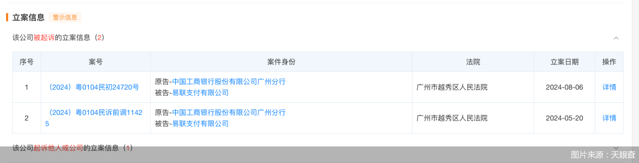 图片来源：天眼查