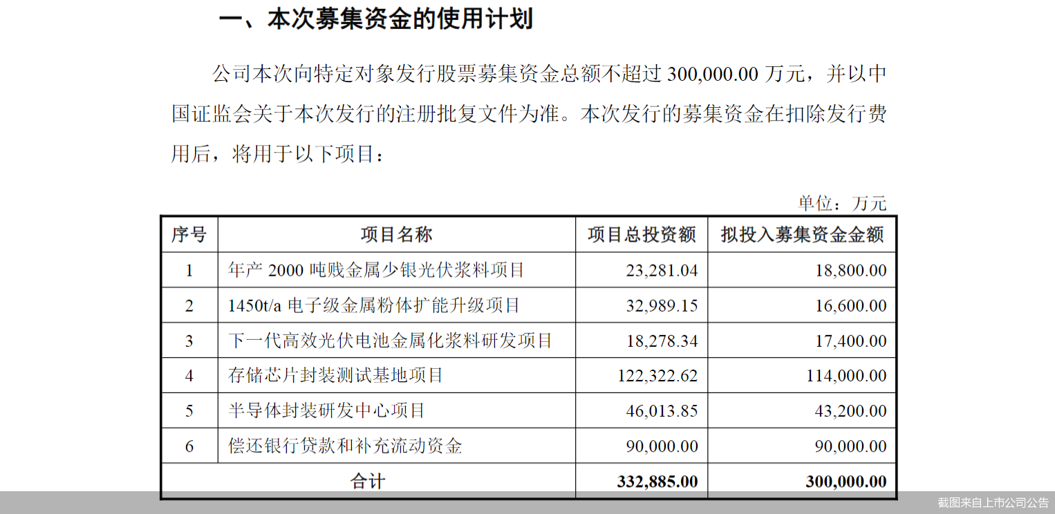 截图来自上市公司公告