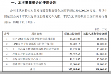 30亿定增过半砸向半导体！帝科股份“豪赌”第二曲线