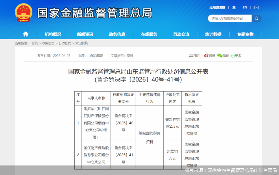 图片来源：国家金融监督管理总局山东监管局