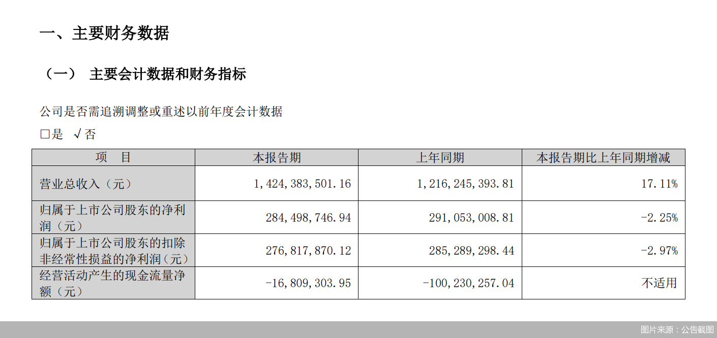 图片来源：公告截图
