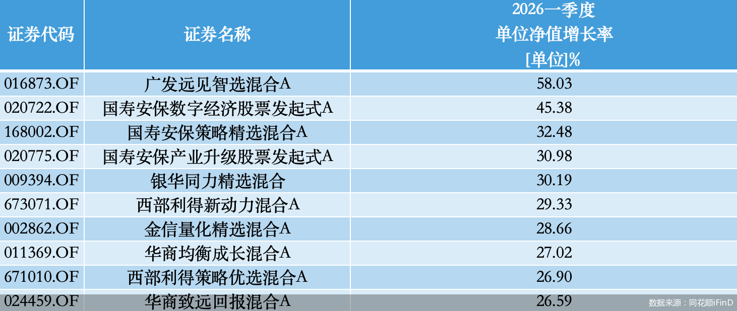 数据来源：同花顺iFinD