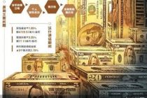 美联储换届听证：货币政策独立性受瞩目