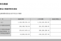 西部证券：2026年一季度归母净利润2.84亿元，同比减少2.25%