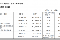 太平洋证券：2025年归母净利润为2.11亿元，同比减少4.32%
