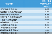 一季度业绩“黑马”基金重仓股曝光：光通信、黄金成“胜负手”