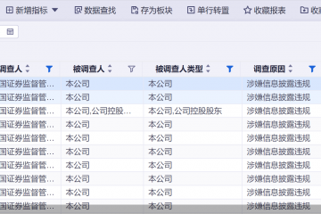 单日4股爆雷！年内立案股达31只，6股已收罚单