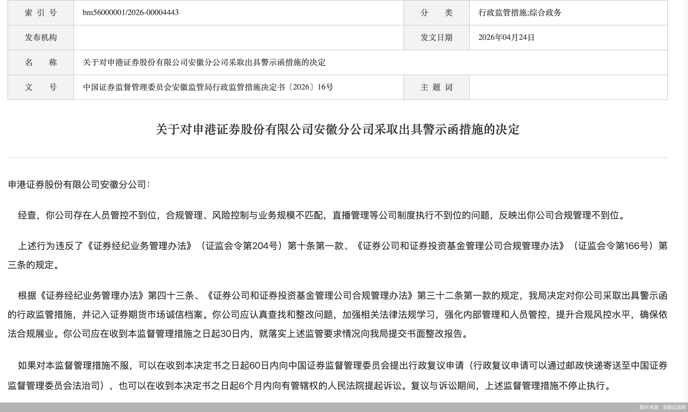 图片来源：安徽证监局