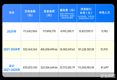 企业供图