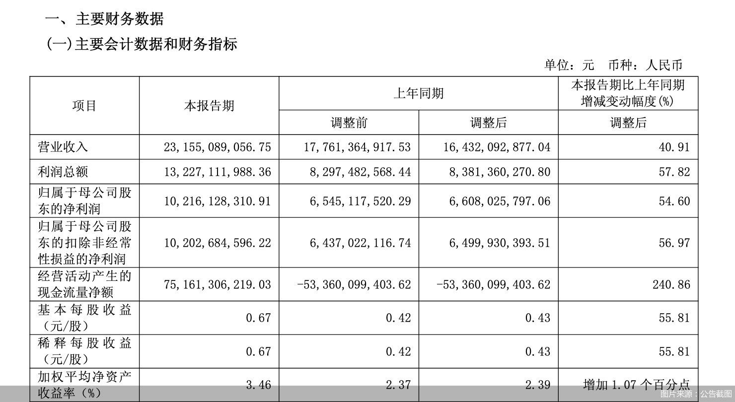图片来源：公告截图