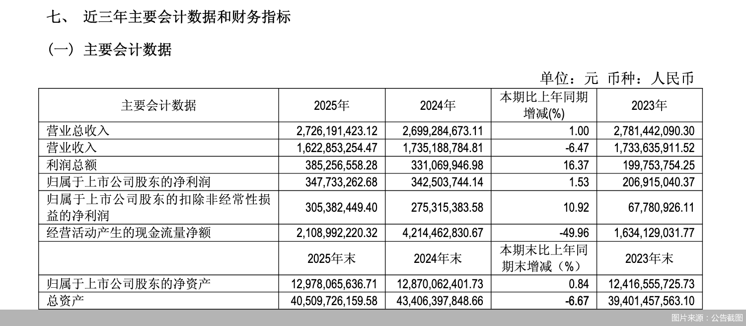 图片来源：公告截图