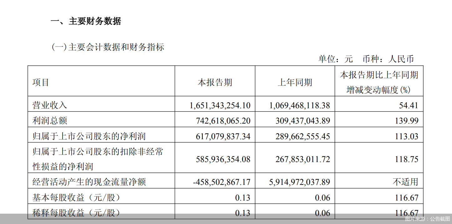图片来源：公告截图