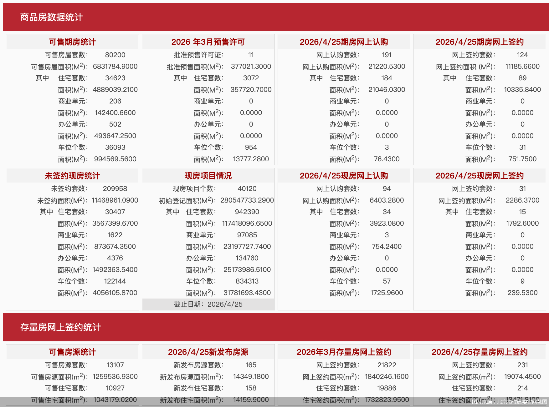 图片来源：北京市住建委官网截图
