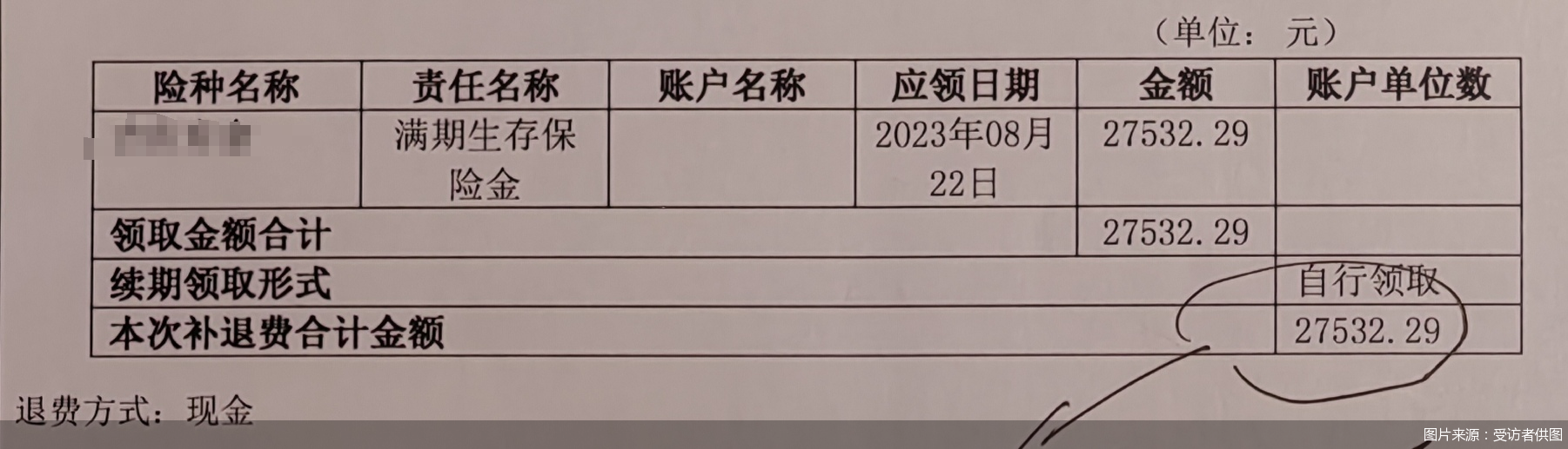 图片来源：受访者供图