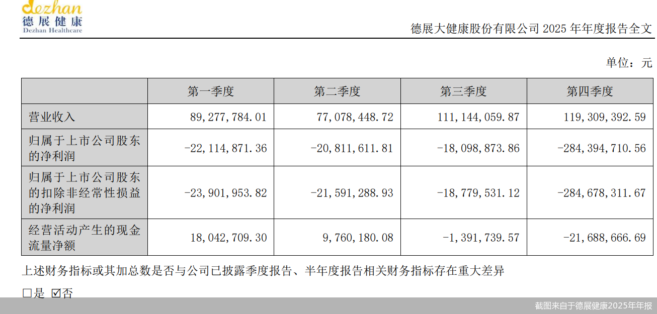 截图来自于德展健康2025年年报