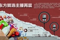 东方甄选告别“知识带货”