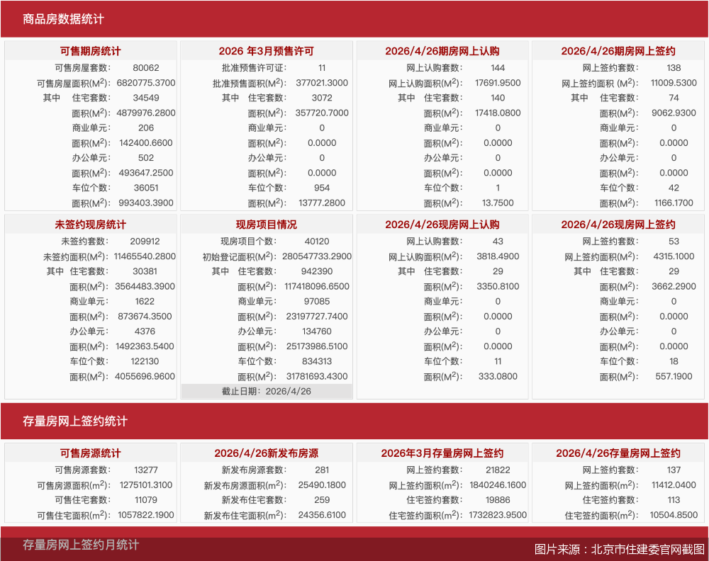 图片来源：北京市住建委官网截图