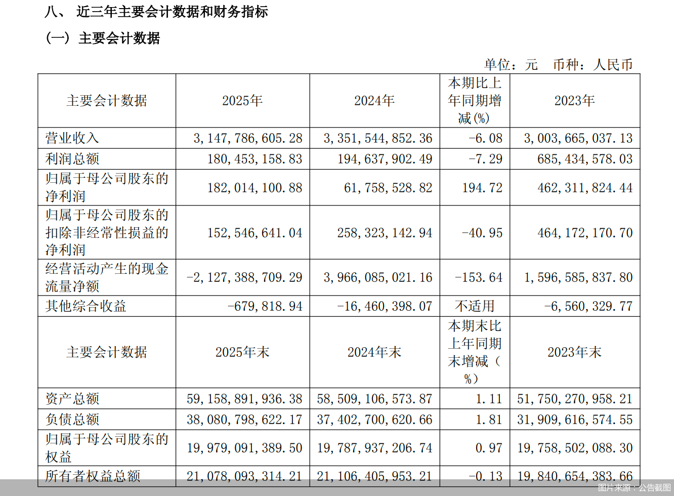 图片来源：公告截图