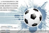 “疯狂”的世界杯票价