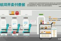 谁会吃234元的付费飞机餐